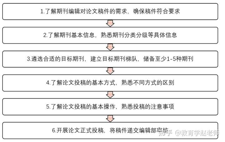 全面攻略：大型写作投稿技巧与指南，涵投稿流程、平台选择及成功秘诀