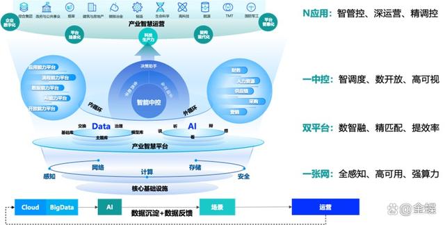 AI赋能绿色能源：全方位产品介绍与解决方案指南