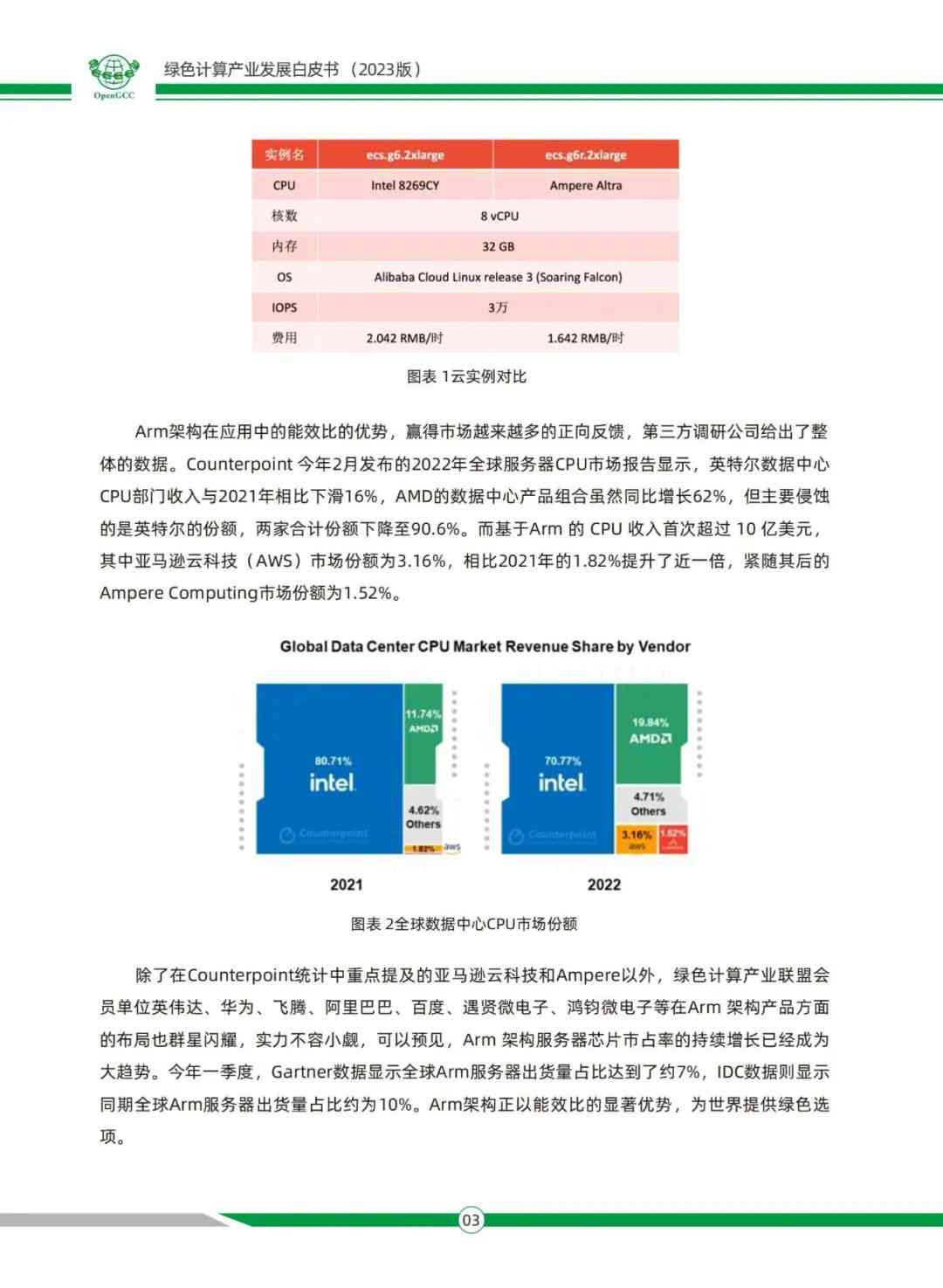 AI赋能绿色能源：全方位产品介绍与解决方案指南