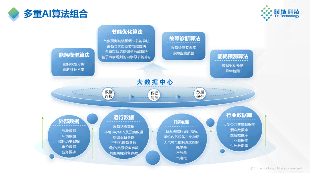 AI赋能绿色能源：全方位产品介绍与解决方案指南