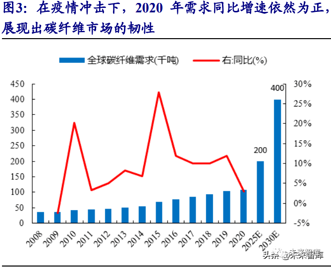 绿色能源的产品：种类、增值税政策、出口情况及详细介绍