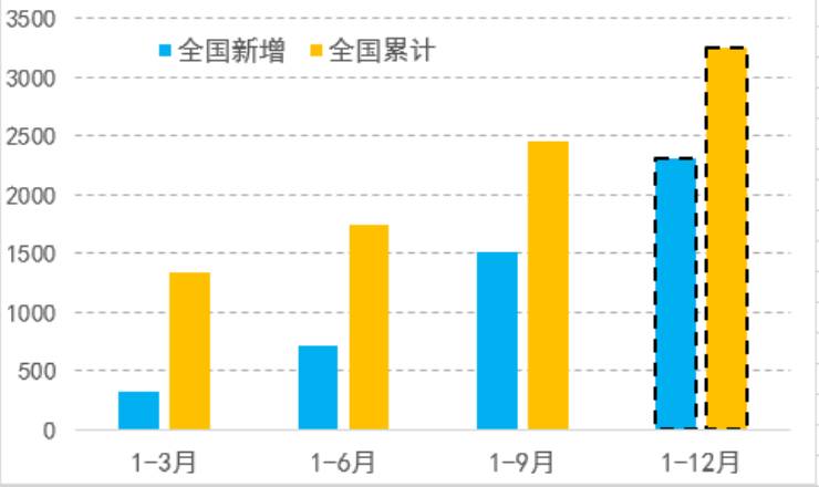 绿色能源的产品：种类、增值税政策、出口情况及详细介绍