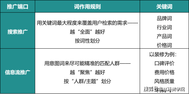 智能营销文案生成器：一站式解决创意撰写、优化与高效推广的AI工具