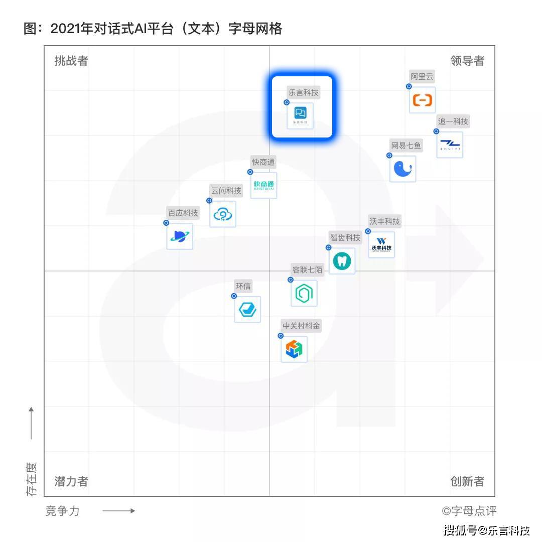 字节跳动AI对话创意写作笔试：交互与策划能力双重考察