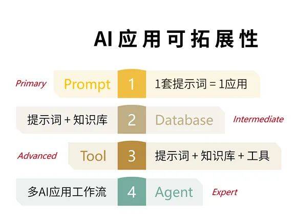 深度解析：AI实训项目总结与技能提升——3000字全面实训报告指南