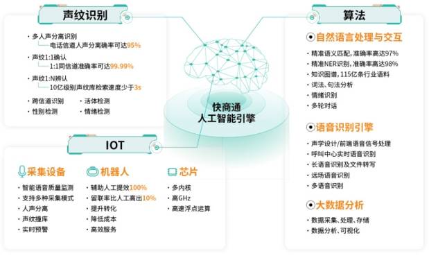 深入解读：人工智能技术在多领域应用与解决方案全解析