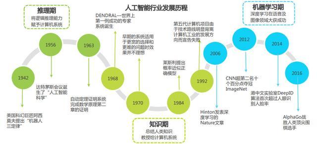 深入解读：人工智能技术在多领域应用与解决方案全解析