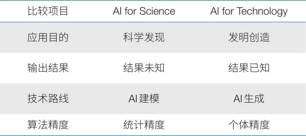 AI实验结论、报告撰写要点及两者之间的差异详析