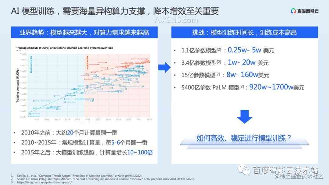 AI实验结论、报告撰写要点及两者之间的差异详析