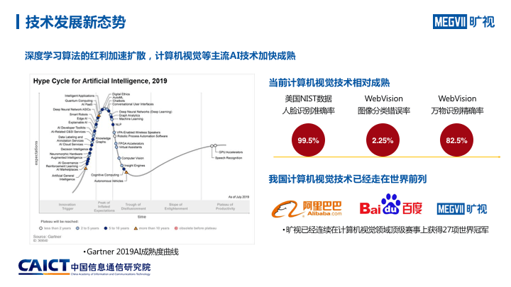 人工智能实验综合报告与分析：全面总结AI技术实践与应用成果