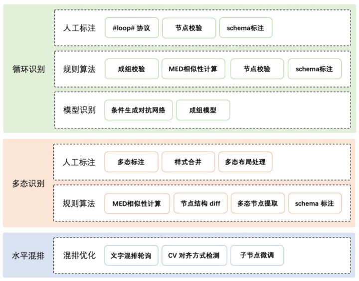 智能AI脚本节点管理与优化策略