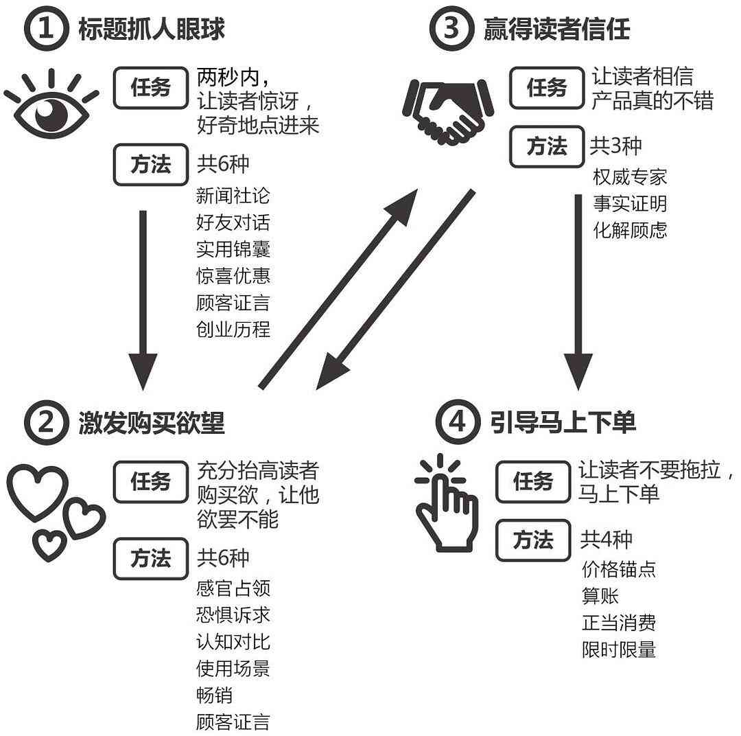 '高效文案撰写技巧：网盘版训练手册与资源合集'