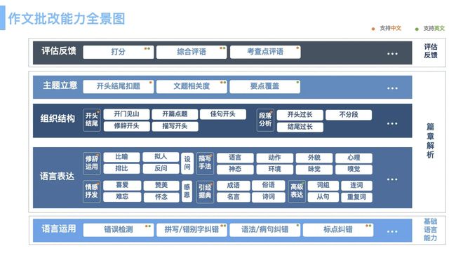 ai智能写作网站免费：官网推荐、免费资源及英语版介绍