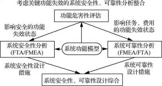 探究AI写作软件的利与弊：安全性、可靠性及潜在风险分析