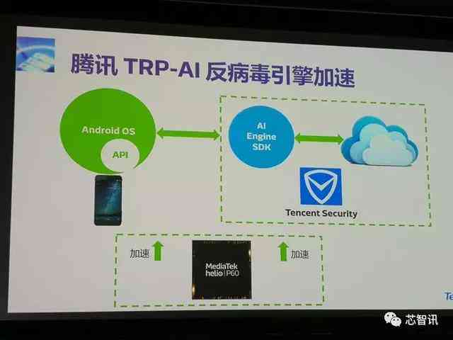 AI面部特征分析中心：打造个性化美颜方案，全方位解析用户面部优化需求