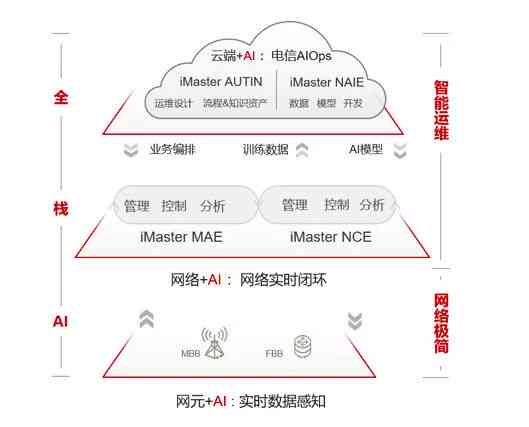 运用版权合规策略，指导AI编写零侵权推广脚本