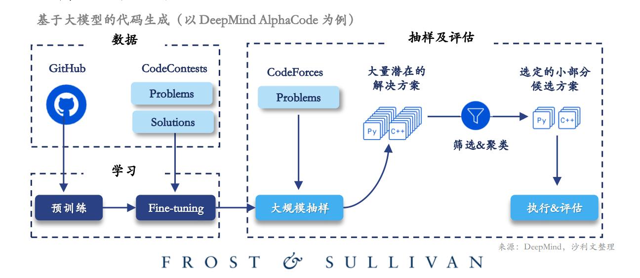 人工智能报告深度解析与心得分享：全面涵AI技术、应用与未来趋势