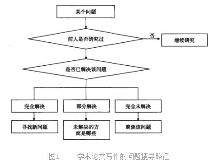 高校学子学术论文撰写攻略与实践指南