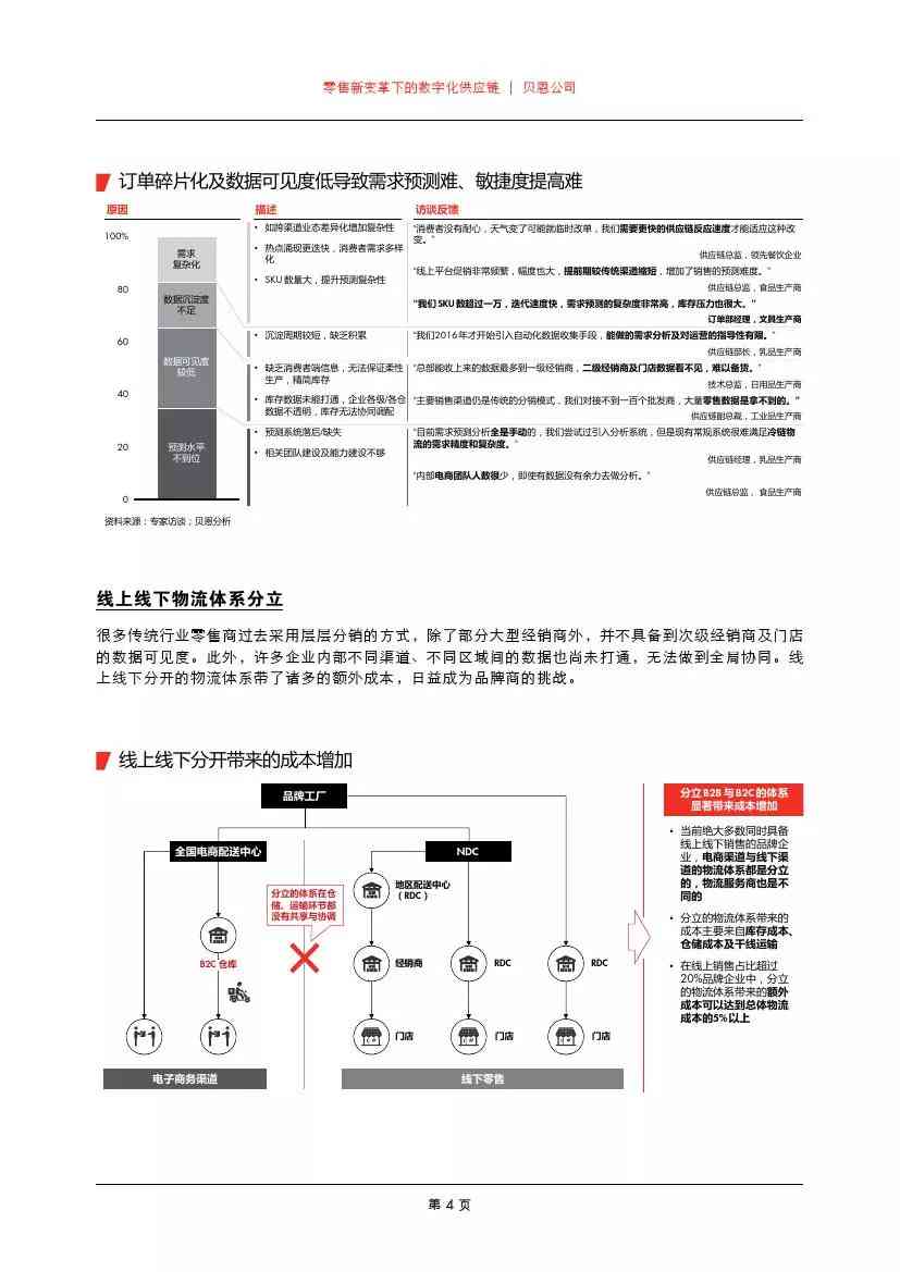 AI辅助撰写完整工作报告的关键提示词与全面指南