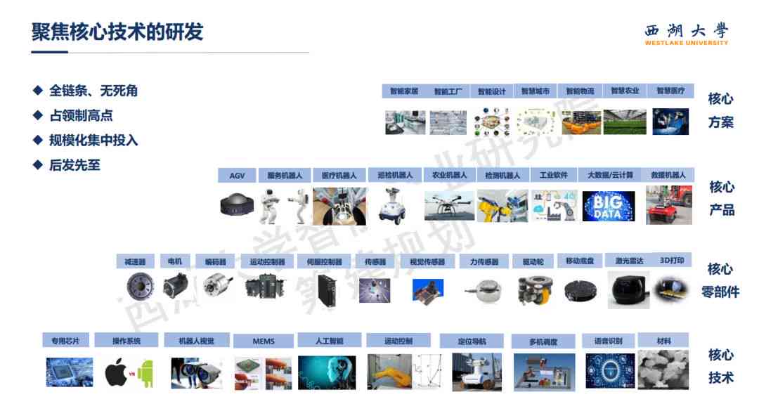 AI创意设计与创新解决方案中心——涵智能创作、技术集成与行业应用全解析