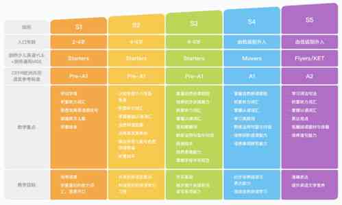 外教AI互动课是什么意思：在线智能互动外教对孩子的好处