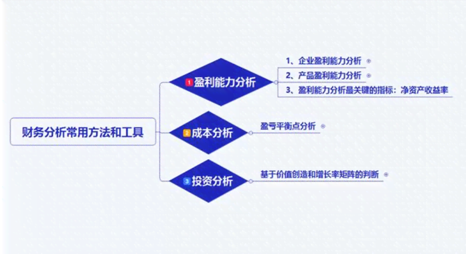 财务写作素材：全面梳理与应用大全