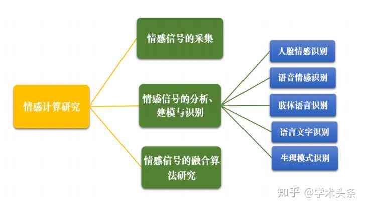 数字人文案例：简明解释、场景撰写、影响分析、素材汇编与案例集锦