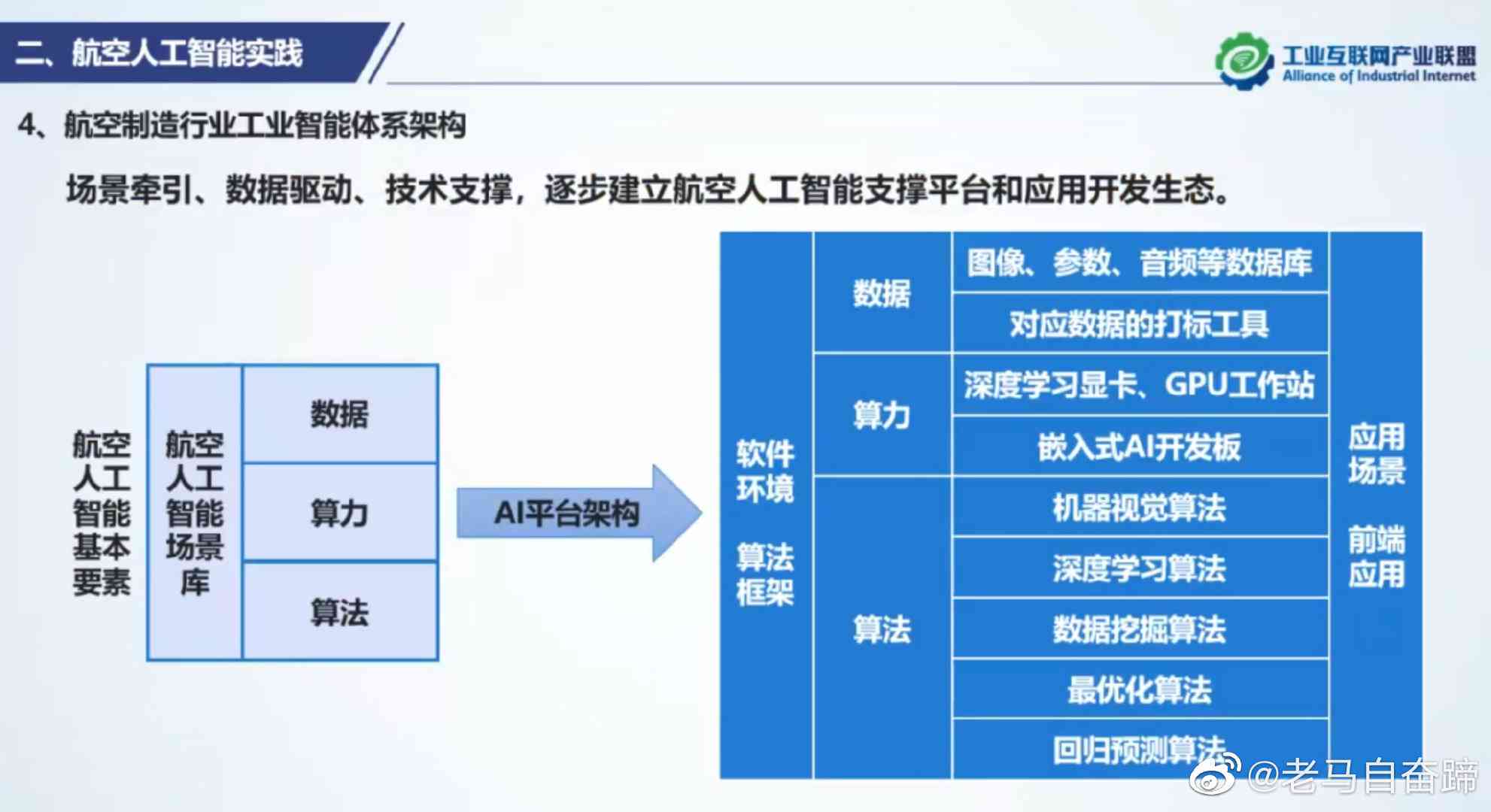 中职人工智能实训项目总结报告：技术实践与成果分析