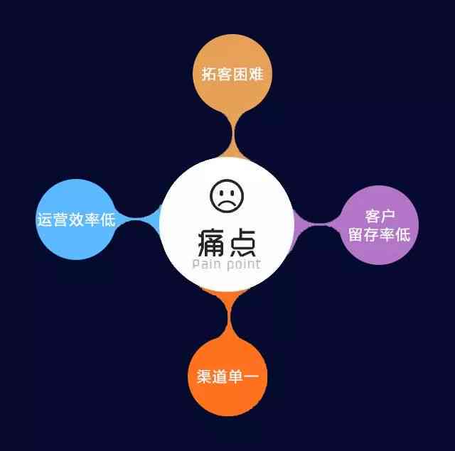 智能调研报告撰写工具与应用软件分析报告