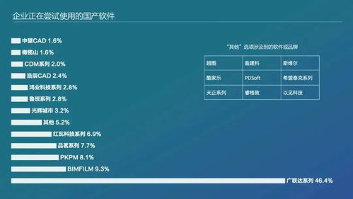 全面指南：选择调研报告软件及实用工具推荐