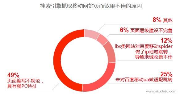 写调查报告的软件：推荐列表、优劣对比与制作工具综述