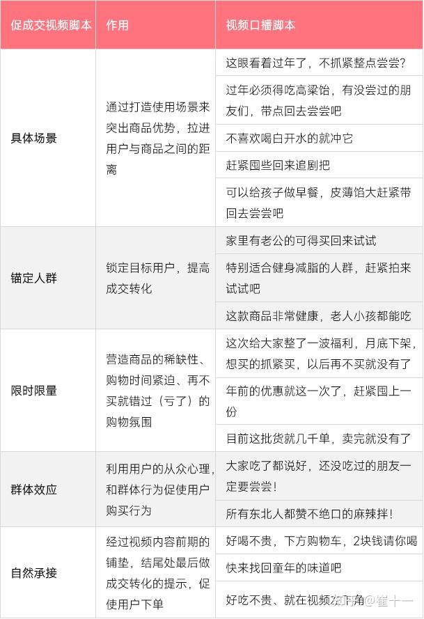 '深入解析：口播文案的含义与创作要点'