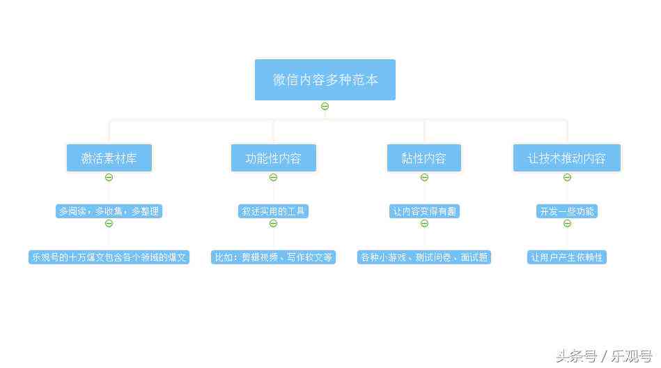 如何启用微信内置AI写作助手功能