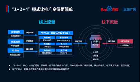 智能AI一键生成优质文案，全面覆营销、广告、社交媒体等多场景需求