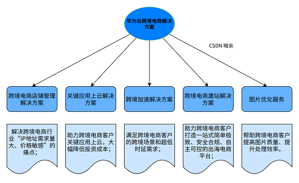 AI写作助手定价策略详解：免费试用、收费模式及常见问题解答