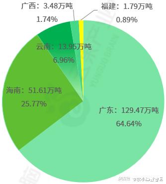 产业数据：结构、占比、分析及公布时间统计