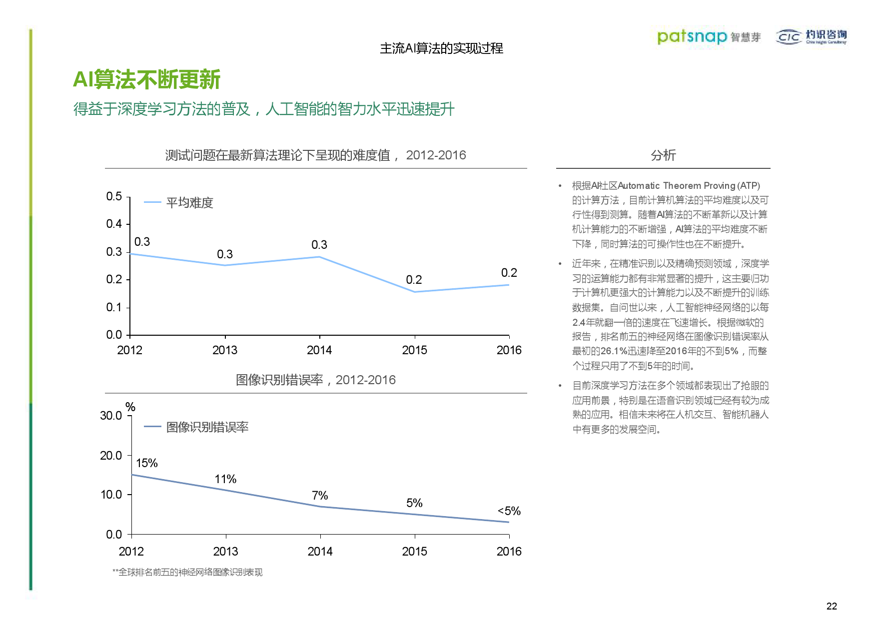 智能洞察：波士顿咨询公司AI发展趋势与行业应用报告