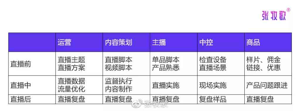 直播带货新篇章：美妆直播脚本攻略与实战指南