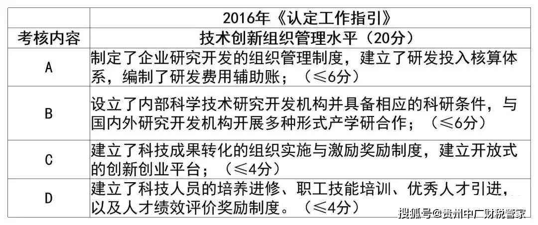 全方位AI降重指南：撰写详尽的降重建议报告教程