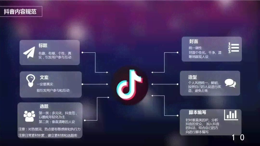 抖音平台ai创作怎么赚钱