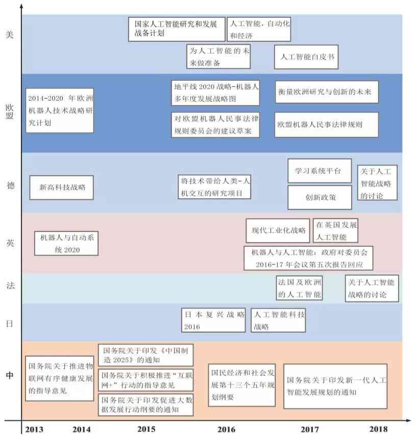 包头地区AI智能写作助手完整指南：哪里找、如何选、功能介绍与应用场景