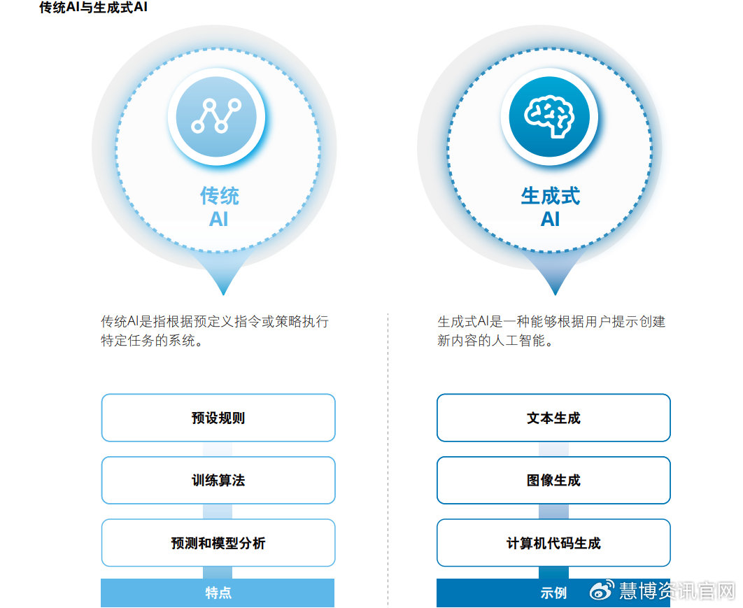 'AI如何基于文案生成剪辑片：技术原理与实现原因探究'