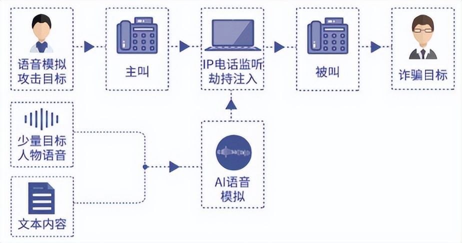 'AI如何基于文案生成剪辑片：技术原理与实现原因探究'