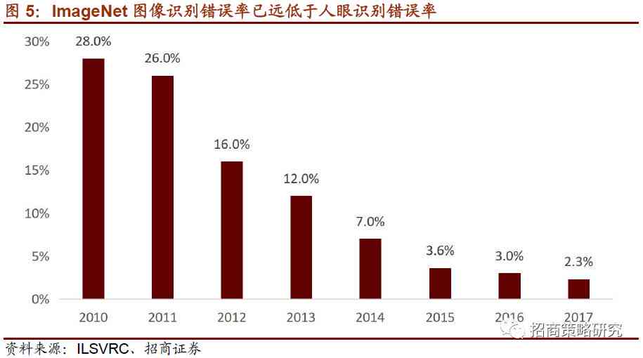 智能升级：AI技术发展的前沿趋势与未来展望