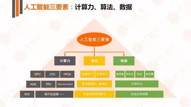 智能升级：AI技术发展的前沿趋势与未来展望