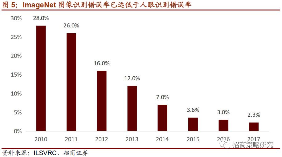 智能升级：AI技术发展的前沿趋势与未来展望