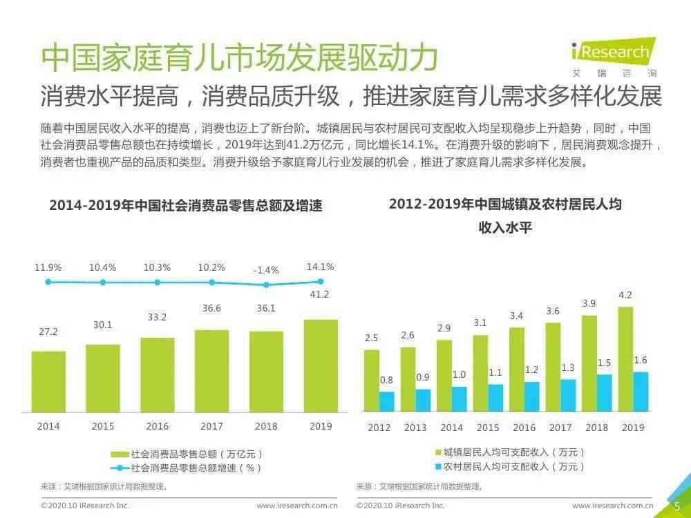 ai英语发展趋势分析报告：写作指导与范文汇编