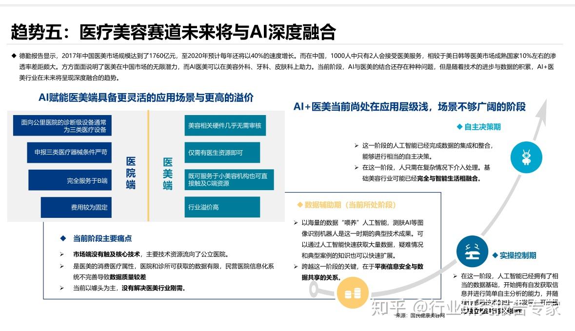 医疗ai技术调研报告模板