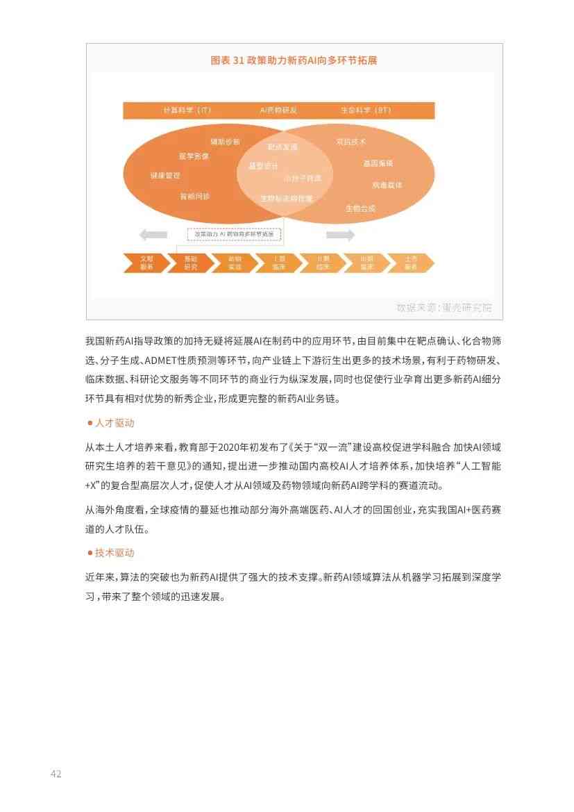 医疗ai技术调研报告模板