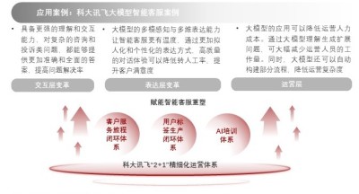 智能客服案例：真实案例大全与寻找范文，解决方案及问题解析